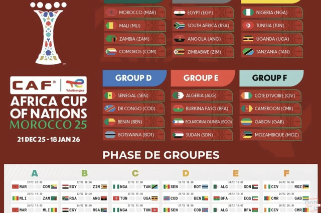   CAN 2025 : une poignée de favoris et une horde d’outsiders revanchards   